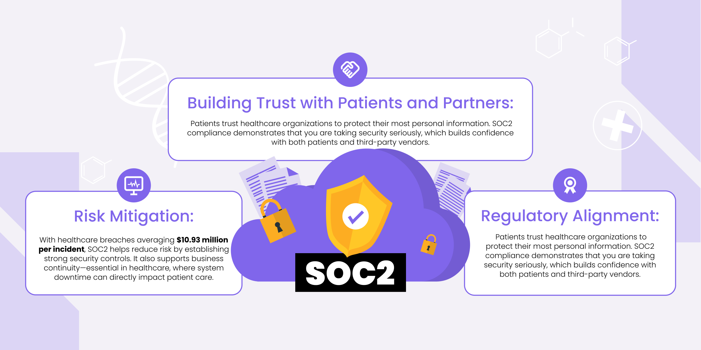 Key benefits of SOC2 in healthcare