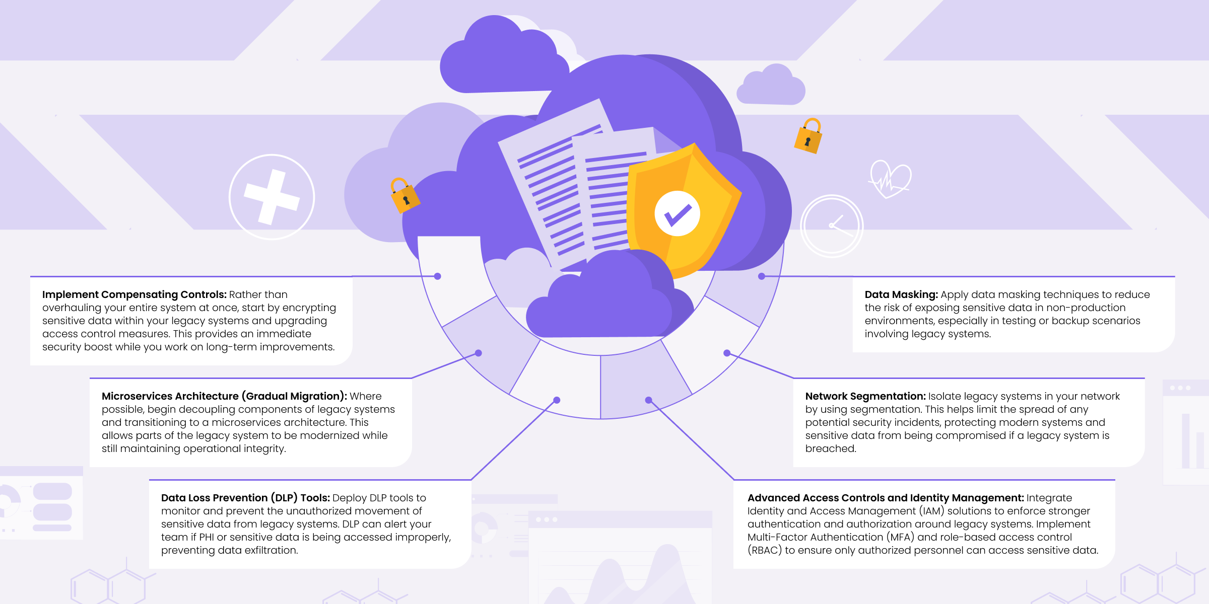 Legacy Systems and SOC2 Compliance_ A Major Roadblock