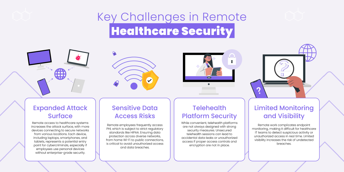 Healthcare Data Breach Prevention: Strategies for Securing PHI and PII
