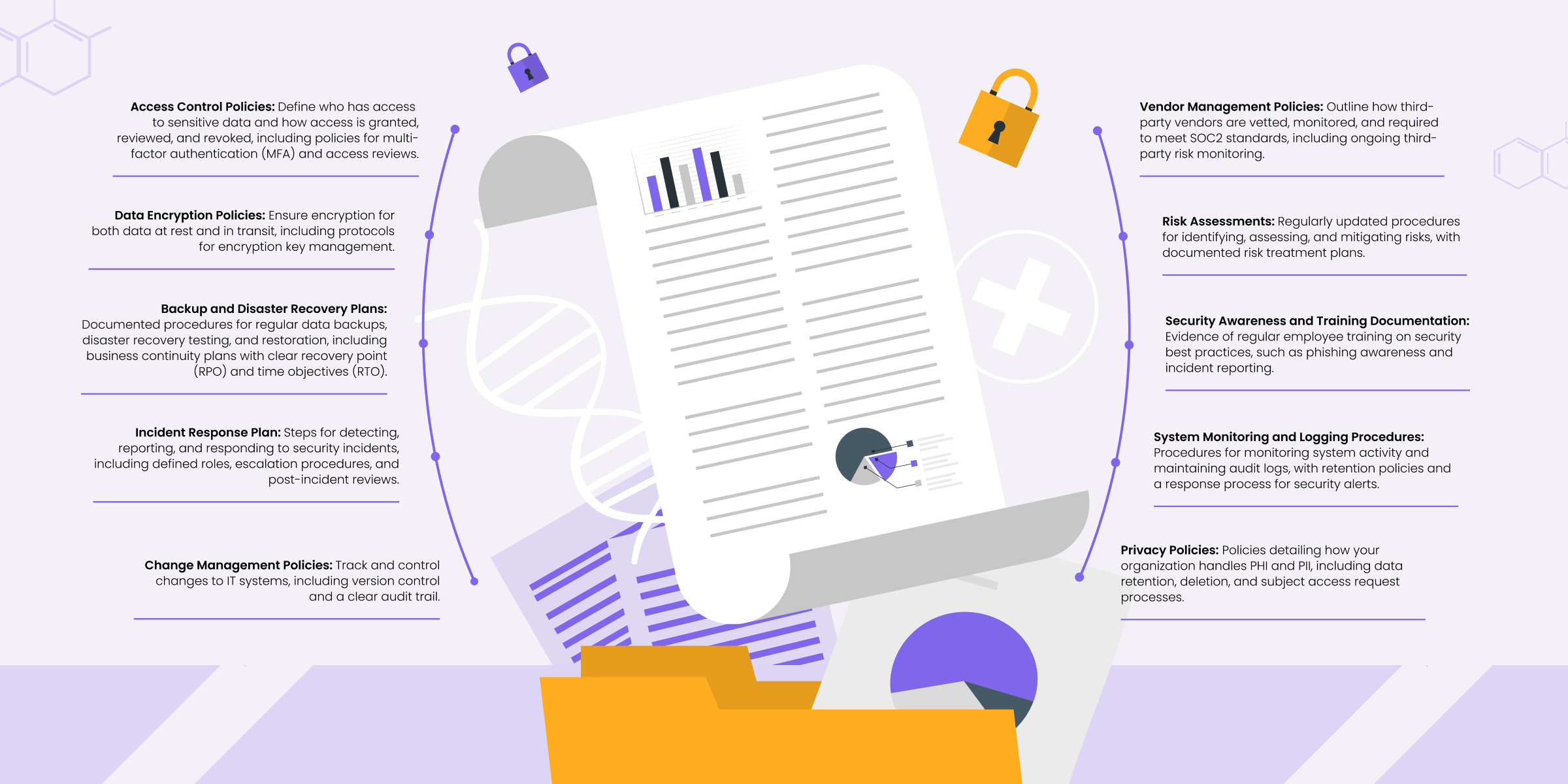 SOC2 Pre-Audit Documentation and Policy Readiness