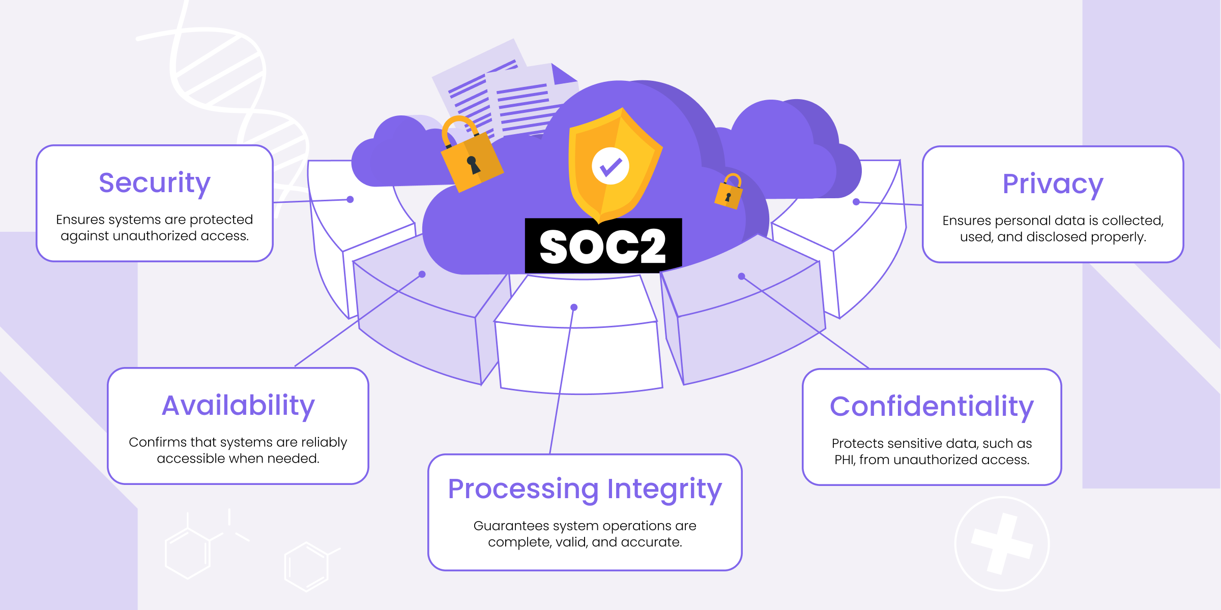 What is SOC2 Compliance_ Key Concepts for Healthcare