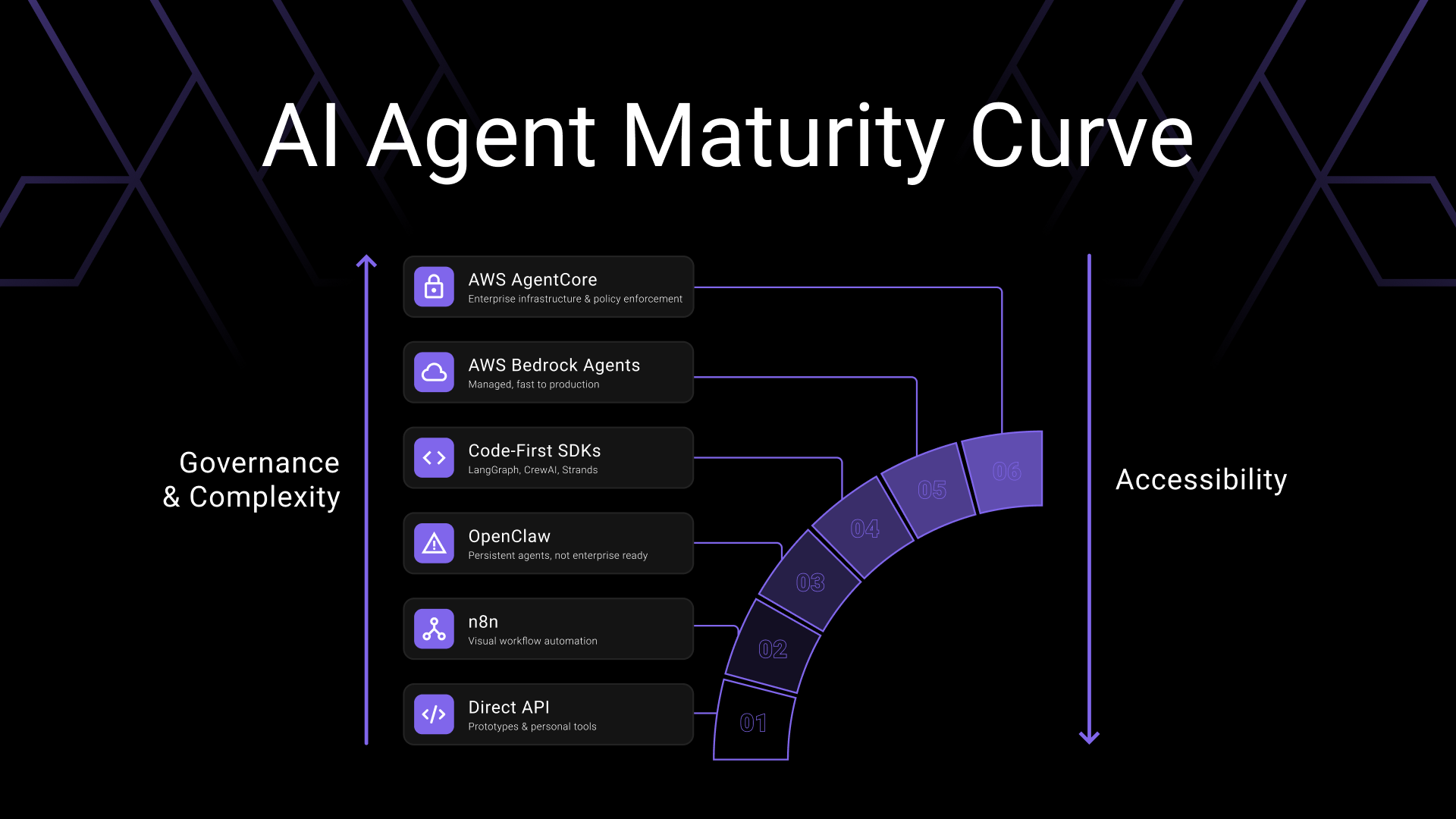 Your Engineers Are Already Running AI Agents. Do You Know Which Ones?
